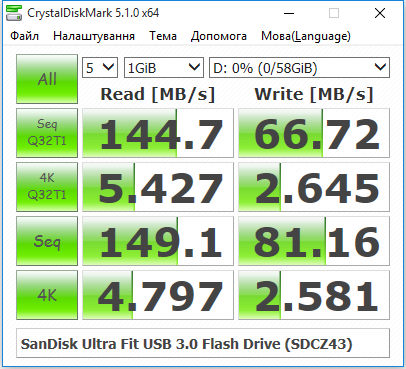 Фото Флешка SanDisk 64 GB Ultra Fit SDCZ43-064G-G46 від користувача liutyi