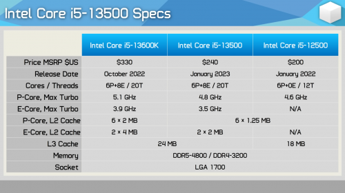 Фото Процесор Intel Core i5-13500 (BX8071513500) від користувача formicron