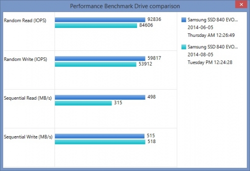 Фото SSD накопичувач Samsung 840 EVO 120GB MZ-7TE120BW від користувача Borya