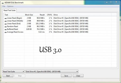USB 3.0 Aida64 read test suite