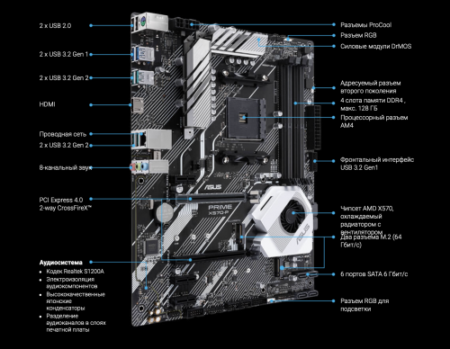 Фото Материнська плата ASUS PRIME X570-P від користувача Alexander Glushko