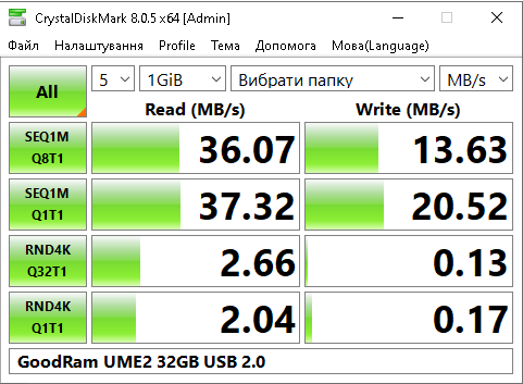 Фото Флешка GOODRAM 32 GB UME2 USB 2.0 White (UME2-0320W0R11) від користувача uncle joseph