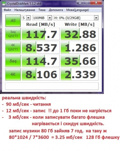 Фото Флешка SanDisk 32 GB USB 3.0 Ultra Fit (SDCZ43-032G-GAM46) від користувача telek