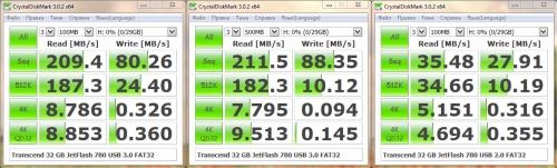 Фото Флешка Transcend 32 GB JetFlash 780 TS32GJF780 від користувача pelgorsky