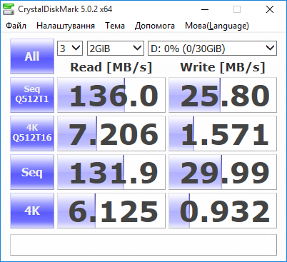 Фото Флешка Strontium 32 GB Nitro Plus RED (SR32GRDNANOZ) від користувача Dorian Gray