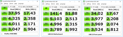 Фото Мультипортовий адаптер Chieftec MUB-3002 від користувача 