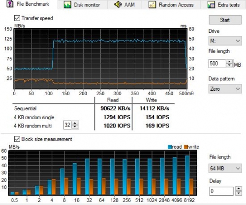 Фото Флешка GOODRAM 32 GB Twister USB 3.0 Black (UTS3-0320K0R11) від користувача imho_line