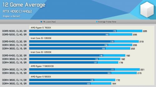 Фото Процесор AMD Ryzen 7 5800X3D (100-100000651WOF) від користувача formicron