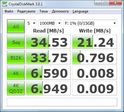 Фото Флешка Transcend 16 GB JetFlash 600 TS16GJF600 від користувача liutyi