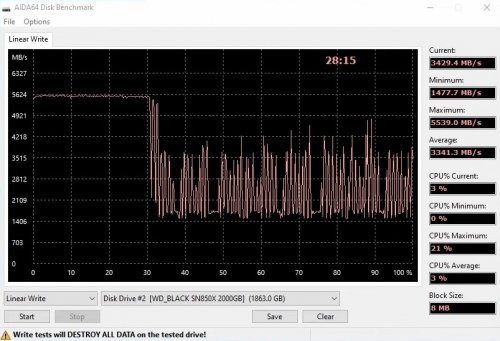 Фото SSD накопичувач WD Black SN850X 2 TB (WDS200T2X0E) від користувача Sasha The One