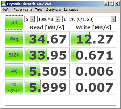 Фото Флешка Corsair 16 GB Flash Voyager (CMFUSB2.0-16GB) від користувача ntrader