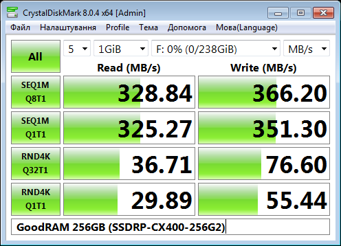 Фото SSD накопичувач GOODRAM CX400 Gen.2 256 GB (SSDPR-CX400-256-G2) від користувача Дмитро Шакалов