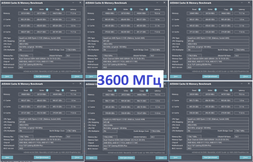 Частота 3600 МГц