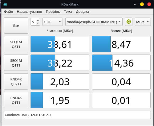 Фото Флешка GOODRAM 32 GB UME2 USB 2.0 White (UME2-0320W0R11) від користувача uncle joseph