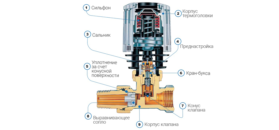 Как выбрать радиатор отопления #13 - фото в блоге (гиде покупателя) hotline.ua