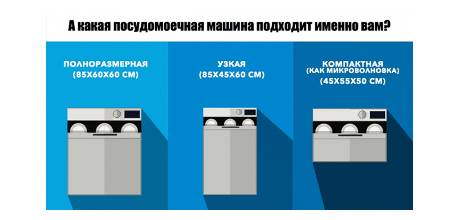 Как выбрать посудомоечную машину #4 - фото в блоге (гиде покупателя) hotline.ua