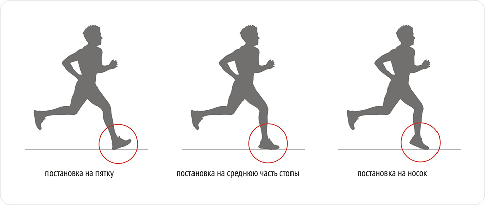 Как выбрать кроссовки для бега #6 - фото в блоге (гиде покупателя) hotline.ua