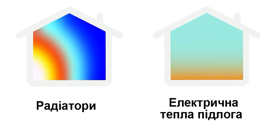 Как выбрать теплый пол #2 - фото в блоге (гиде покупателя) hotline.ua