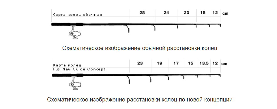 Как выбрать спиннинговое удилище #9 - фото в блоге (гиде покупателя) hotline.ua