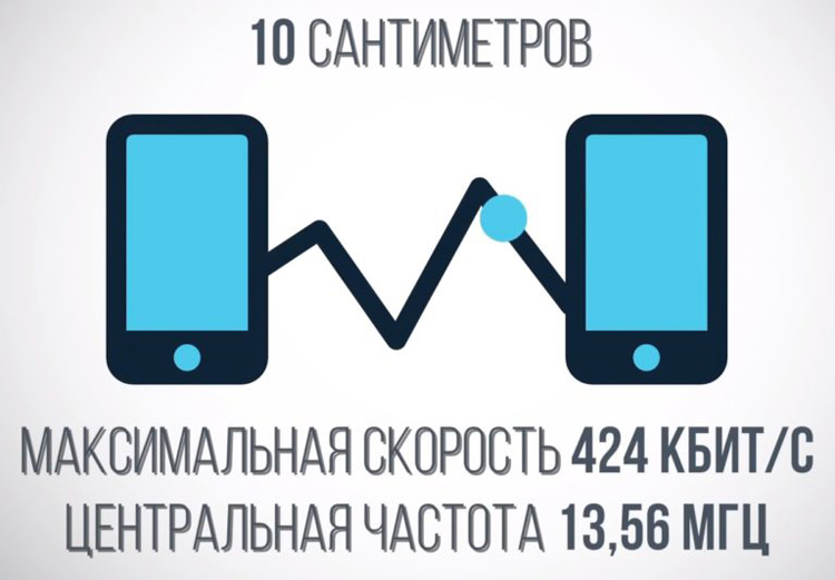 Функция NFC в смартфоне: зачем нужна и как ее использовать #2 - фото в блоге (гиде покупателя) hotline.ua