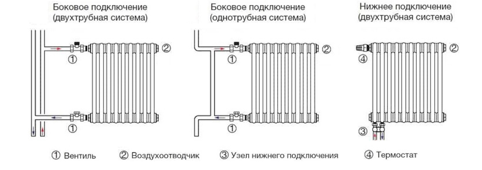 Как выбрать радиатор отопления #9 - фото в блоге (гиде покупателя) hotline.ua