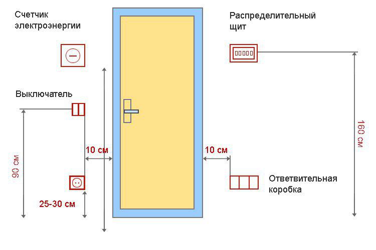 Важная электрика: планируем розетки в квартире #2 - фото в блоге (гиде покупателя) hotline.ua