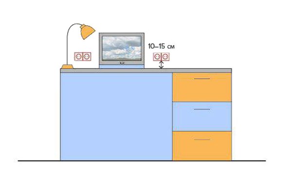 Важная электрика: планируем розетки в квартире #11 - фото в блоге (гиде покупателя) hotline.ua