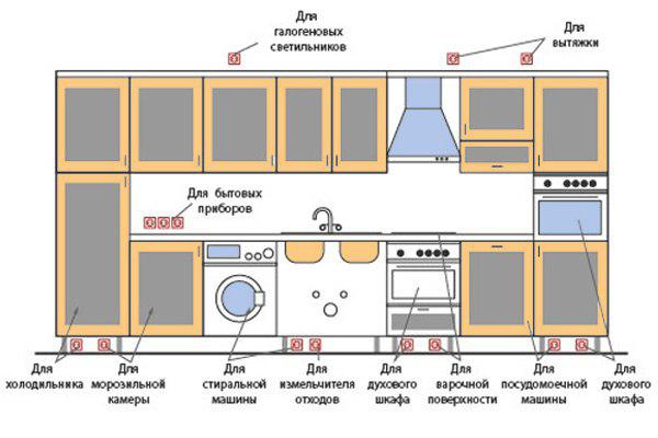 Важная электрика: планируем розетки в квартире #7 - фото в блоге (гиде покупателя) hotline.ua