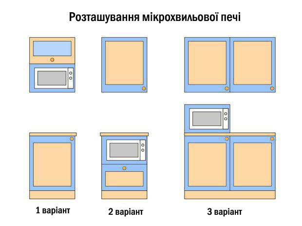 Как правильно разместить бытовую технику на кухне #6 - фото в блоге (гиде покупателя) hotline.ua