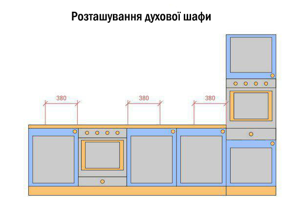 Как правильно разместить бытовую технику на кухне #11 - фото в блоге (гиде покупателя) hotline.ua