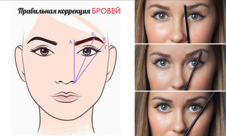 Как сделать идеальные брови: пошаговая инструкция #4 - фото в блоге (гиде покупателя) hotline.ua