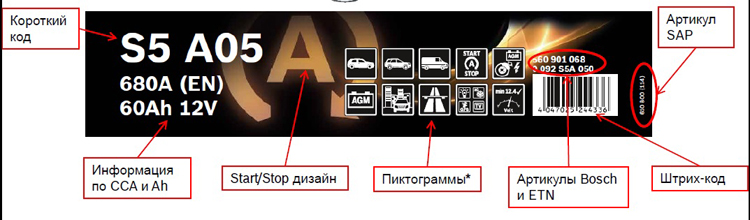 Как выбрать аккумулятор #9 - фото в блоге (гиде покупателя) hotline.ua