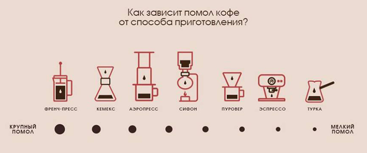 Как выбрать кофе #6 - фото в блоге (гиде покупателя) hotline.ua