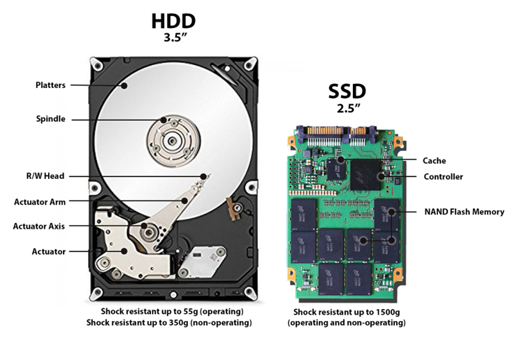 В чем разница между SSD и HDD-дисками: что лучше выбрать #2 - фото в блоге (гиде покупателя) hotline.ua
