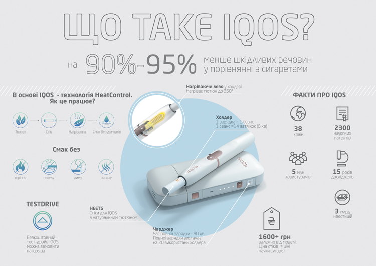 Системы нагревания табака: что такое IQOS, glo и другие  #2 - фото в блоге (гиде покупателя) hotline.ua