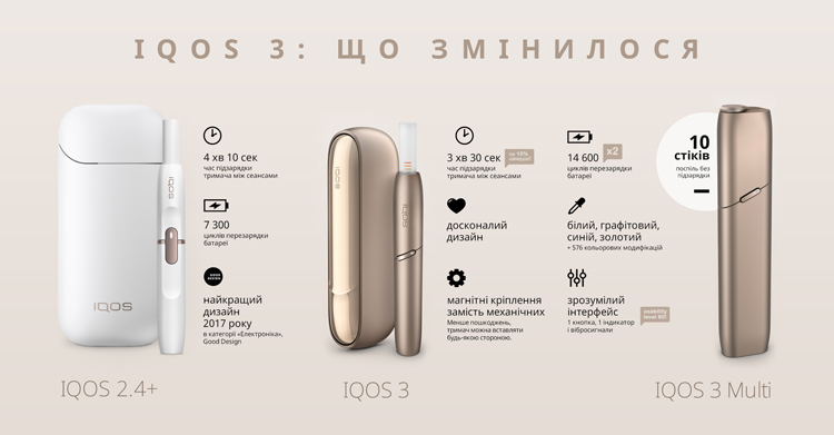 Системы нагревания табака: что такое IQOS, glo и другие  #5 - фото в блоге (гиде покупателя) hotline.ua
