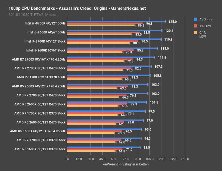 Сравнение процессоров Intel и AMD #5 - фото в блоге (гиде покупателя) hotline.ua