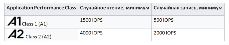 Как выбрать карту памяти #4 - фото в блоге (гиде покупателя) hotline.ua