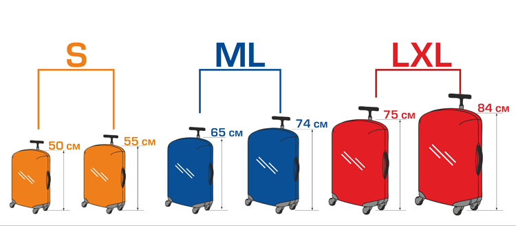Как выбрать чемодан или дорожную сумку #5 - фото в блоге (гиде покупателя) hotline.ua