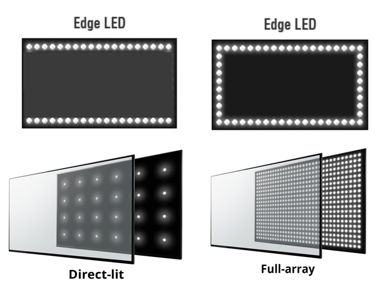 Какая разница между LCD и LED #3 - фото в блоге (гиде покупателя) hotline.ua