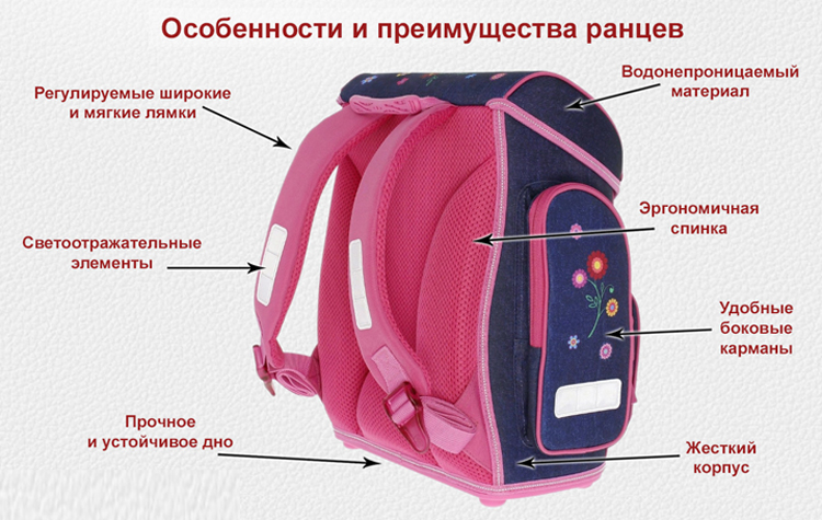 Как выбрать школьный ранец #3 - фото в блоге (гиде покупателя) hotline.ua