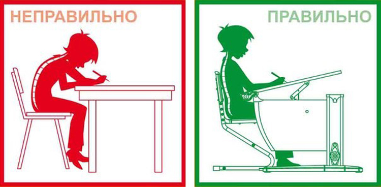 Как выбрать удобную парту для школьника #8 - фото в блоге (гиде покупателя) hotline.ua