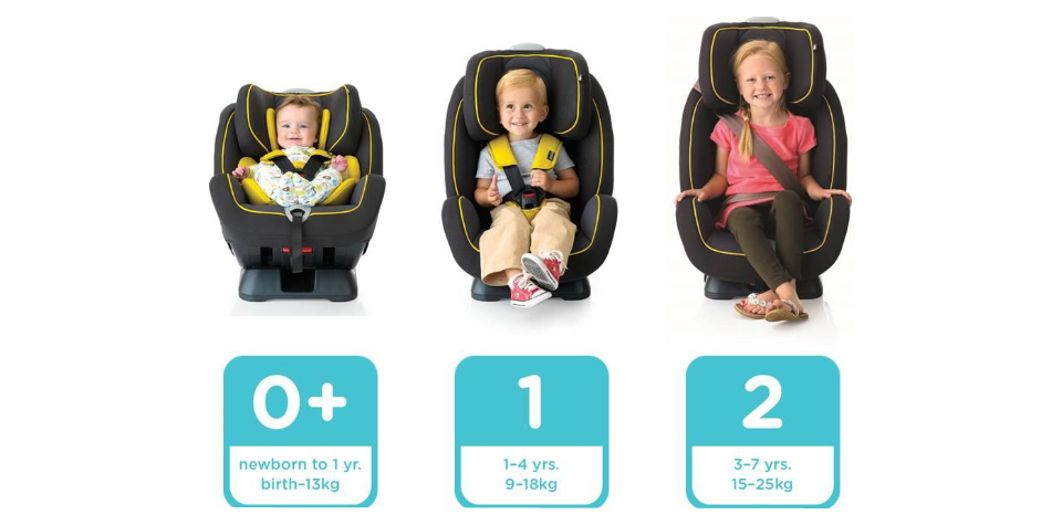 Выбираем автомобильное кресло для ребенка