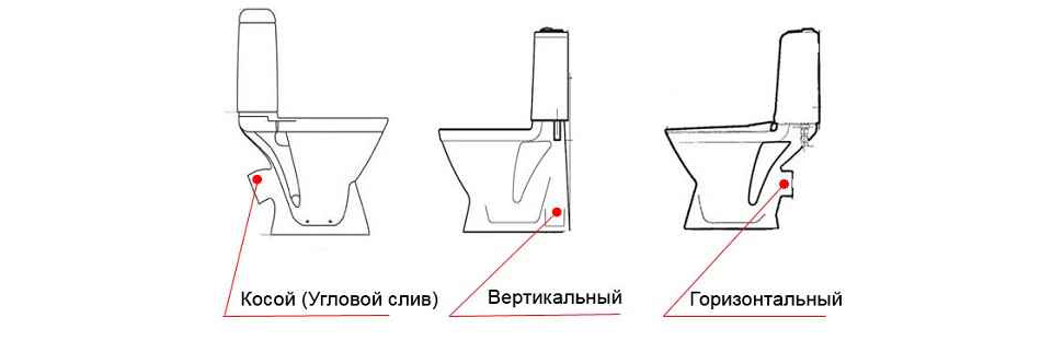 Как выбрать унитаз #4 - фото в блоге (гиде покупателя) hotline.ua