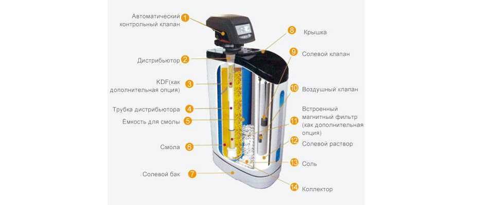 Как выбрать автомагнитолу #6 - фото в блоге (гиде покупателя) hotline.ua