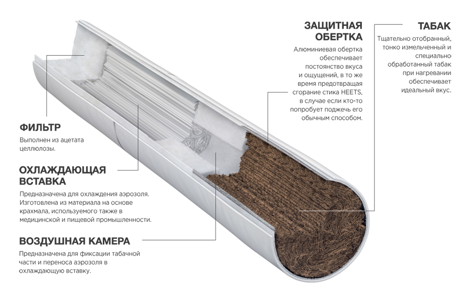 Как выбрать систему нагревания табака #3 - фото в блоге (гиде покупателя) hotline.ua
