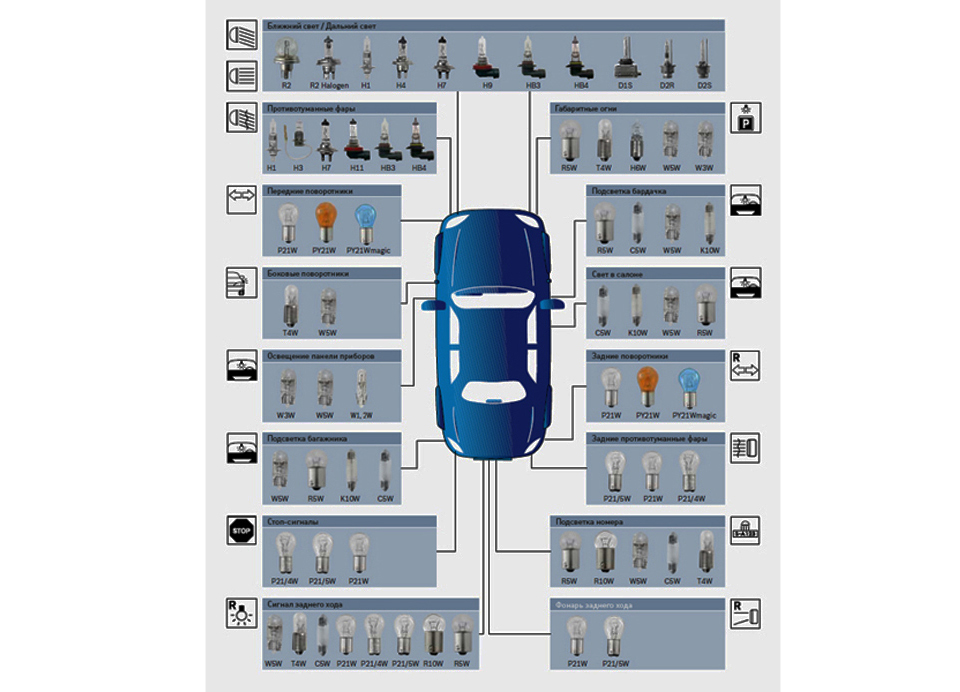 Как выбрать автолампы #9 - фото в блоге (гиде покупателя) hotline.ua
