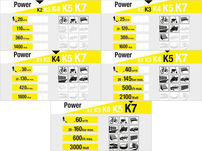 Как выбрать минимойку Karcher #3 - фото в блоге (гиде покупателя) hotline.ua