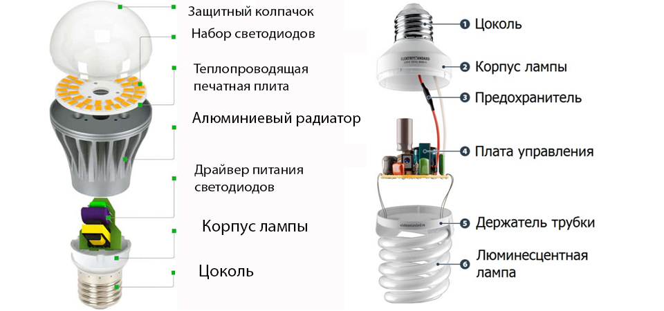 Как выбрать энергосберегающую лампу #4 - фото в блоге (гиде покупателя) hotline.ua