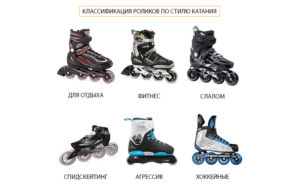 Как выбрать роликовые коньки #3 - фото в блоге (гиде покупателя) hotline.ua